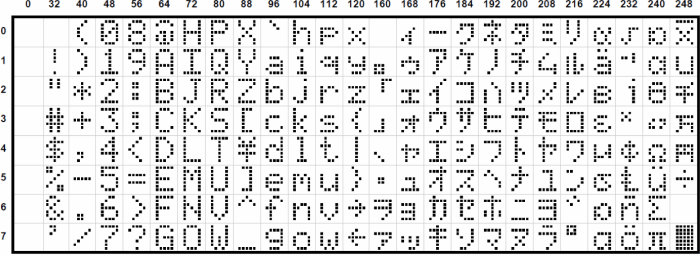 lcd-character-map
